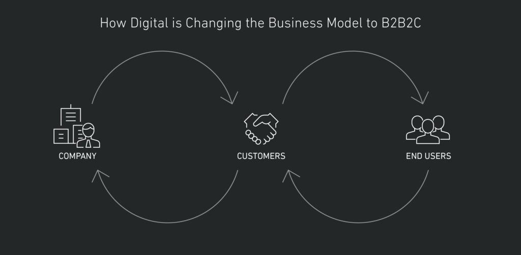 illustration of how digital is changing the business model