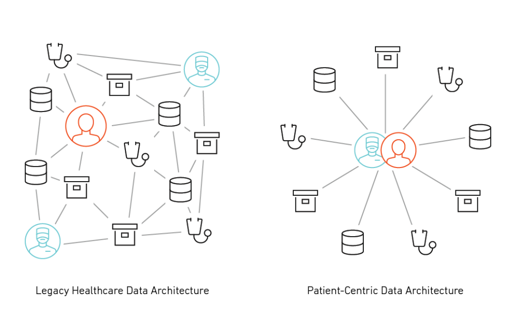 Healthcare data architecture patient centric infographics