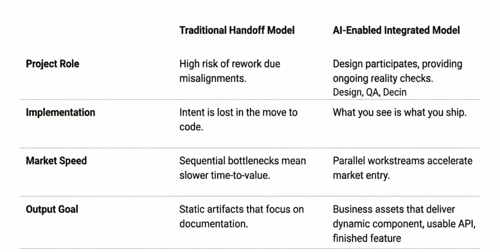 Table that details the shift to parallel acceleration